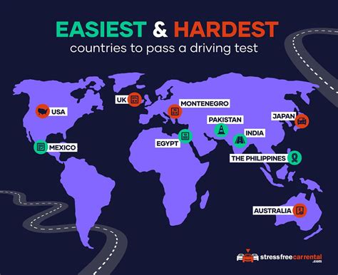 is passing the driving test hard|license tests by difficulty.